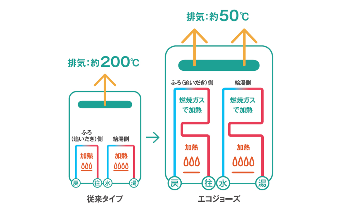 画像に alt 属性が指定されていません。ファイル名: img_ecoj-1.jpg